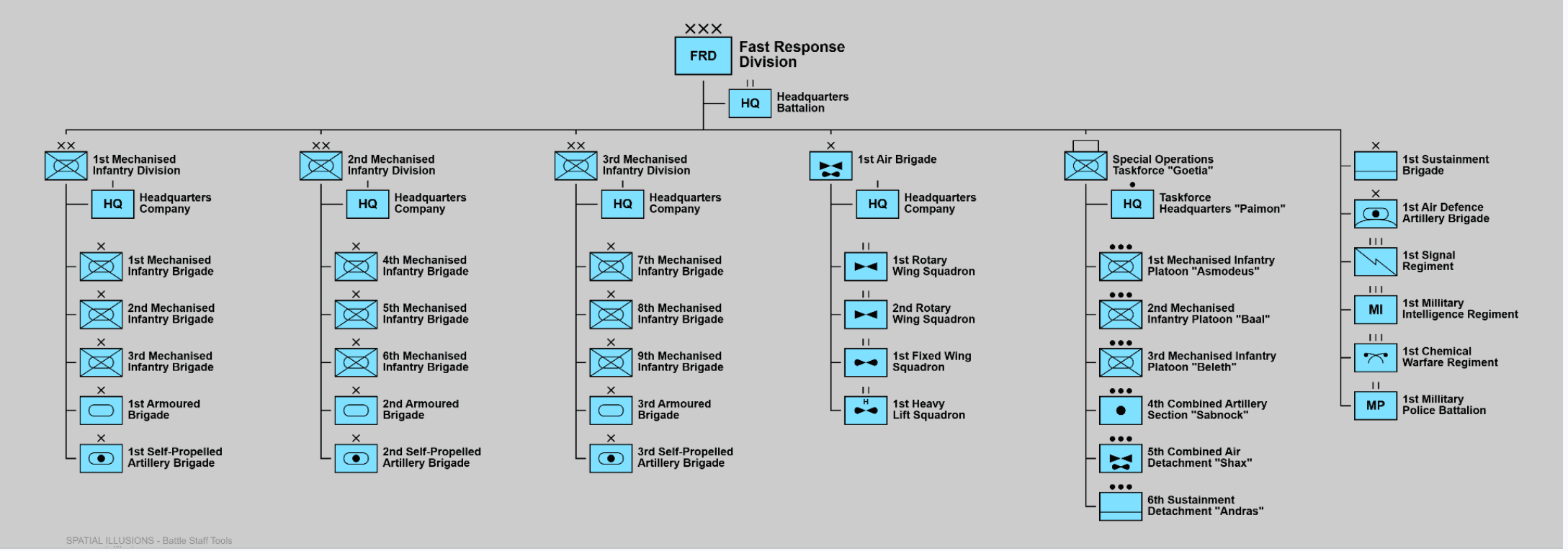 USEC organizational structure visual